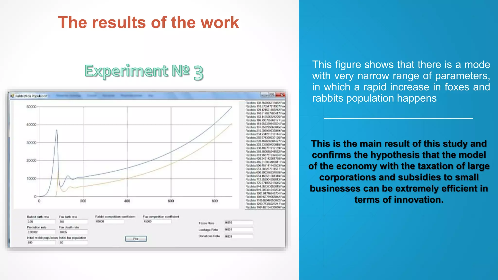This figure shows that there is a mode
with very narrow range of parameters,
in which a rapid increase in foxes and
rabbits population happens
The results of the work
This is the main result of this study and
confirms the hypothesis that the model
of the economy with the taxation of large
corporations and subsidies to small
businesses can be extremely efficient in
terms of innovation.
 