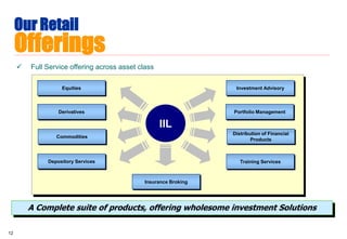 Our Retail
     Offerings
        Full Service offering across asset class

                   Equities                                        Investment Advisory



                  Derivatives                                     Portfolio Management

                                                    IIL
                                                                  Distribution of Financial
                 Commodities
                                                                          Products



              Depository Services                                    Training Services



                                              Insurance Broking




         A Complete suite of products, offering wholesome investment Solutions

12
 