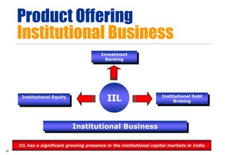 Product Offering
     Institutional Business
                                          Investment
                                            Banking




      Institutional Equity
                                            IIL                      Institutional Debt
                                                                          Broking




                             Institutional Business

     IIL has a significant growing presence in the institutional capital markets in India
14
 