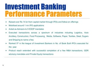 Investment Banking
     Performance Parameters
        Raised over Rs 14 bn from capital market through IPOs and follow-on offerings
        Mobilised around 1 mn IPO applications
        Acted as Advisors to 9 ESOP mandates
        Executed transactions across a spectrum of industries including Logistics, Auto
         Ancillary, Construction, Food Processing, Media, Software, Paper, Textiles, Steel, Sugars
         and Shipping to name a few.
        Ranked 5th in the league of Investment Bankers in No. of Book Built IPO’s executed for
         the year
        Product reach extended with successful completion of a few M&A transactions, GDR
         advisory mandates and Private Equity transactions




15
 