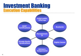 Investment Banking
     Execution Capabilities
                               Initial public
                                 Offerings



                 ESOP
                                                 Buybacks
              Certifications



                               Management
                                   of



             Private Equity
                                                Rights Issues
              Syndications



                                Advisory
                               Assignments

16
 