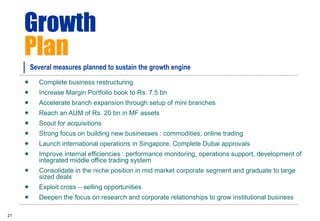Growth
     Plan
         Several measures planned to sustain the growth engine

           Complete business restructuring
           Increase Margin Portfolio book to Rs. 7.5 bn
           Accelerate branch expansion through setup of mini branches
           Reach an AUM of Rs. 20 bn in MF assets
           Scout for acquisitions
           Strong focus on building new businesses : commodities, online trading
           Launch international operations in Singapore. Complete Dubai approvals
           Improve internal efficiencies : performance monitoring, operations support, development of
            integrated middle office trading system
           Consolidate in the niche position in mid market corporate segment and graduate to large
            sized deals
           Exploit cross – selling opportunities
           Deepen the focus on research and corporate relationships to grow institutional business

21
 