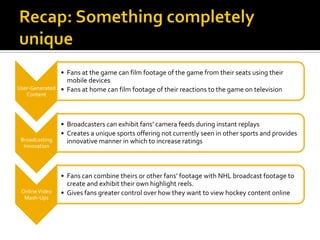 • Fans at the game can film footage of the game from their seats using their
                 mobile devices
User-Generated • Fans at home can film footage of their reactions to the game on television
   Content




                • Broadcasters can exhibit fans’ camera feeds during instant replays
                • Creates a unique sports offering not currently seen in other sports and provides
 Broadcasting     innovative manner in which to increase ratings
  Innovation




                • Fans can combine theirs or other fans’ footage with NHL broadcast footage to
                  create and exhibit their own highlight reels.
 Online Video   • Gives fans greater control over how they want to view hockey content online
  Mash-Ups
 