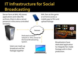 Server farm at NHL HQ stores                       NHL fans at the game
applications and video file                        or at home access a
archives; there is also a server                   mobile app to film and
presence in the arena controlled                   upload footage
remotely.




                       Dedicated wireless
                       network in NHL arenas for
                       the Social Broadcasting
                       System.                                      Broadcasters have
                                                                    dedicated application
        Users can mash-up                                           to integrate fan-made
        broadcast and fan                                           footage with in their
        footage together                                            production.
 