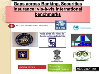 Gaps across Banking, Securities
Insurance: vis-à-vis international
         benchmarks




  Judicial review   Consumer
                                Prepared by Satish T Sawnani- email
  decisions                     satishsawnani@hotmail.comDoEA- MoF
                    Redressal Forums              MCA, cell
                      OCT 7, 2012   9930438805                   1
 