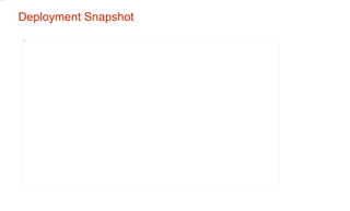 Deployment Snapshot 
