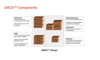 DACX™ Ameyo DACX™ Components Soft-Switch Handles all external communication (Connectivity) No proprietary H/W or S/W component CRM Can be customized to handle any process complexity Source code of the same delivered to client Can be integrated with an existing CRM system Database In standard form open source DB is used. Can be any DB because of open standards DACX Application Controls the complete system Supports multiple campaigns and no limit on scalability Soft-Switch #1 CRM #1 DACX ACD DACX  Application DACX ACD Uses Core to provide ACD / IVR application Soft-Switch #2 Soft-Switch #n CRM #2 CRM #n Database 