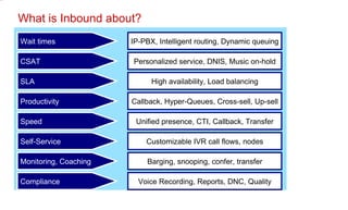 What is Inbound about? Wait times CSAT SLA Speed Self-Service Monitoring, Coaching IP-PBX, Intelligent routing, Dynamic queuing Personalized service, DNIS, Music on-hold High availability, Load balancing Unified presence, CTI, Callback, Transfer Customizable IVR call flows, nodes Barging, snooping, confer, transfer Compliance Voice Recording, Reports, DNC, Quality Productivity Callback, Hyper-Queues, Cross-sell, Up-sell 