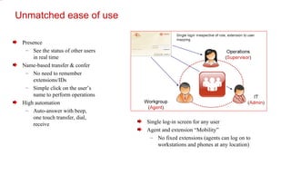 Unmatched ease of use Presence See the status of other users in real time Name-based transfer & confer  No need to remember extensions/IDs Simple click on the user’s name to perform operations High automation Auto-answer with beep, one touch transfer, dial, receive Single log-in screen for any user Agent and extension “Mobility” No fixed extensions (agents can log on to workstations and phones at any location) 