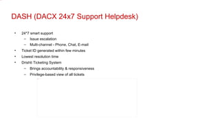 DASH (DACX 24x7 Support Helpdesk) 24*7 smart support Issue escalation Multi-channel - Phone, Chat, E-mail Ticket ID generated within few minutes Lowest resolution time Drishti Ticketing System Brings accountability & responsiveness Privilege-based view of all tickets 