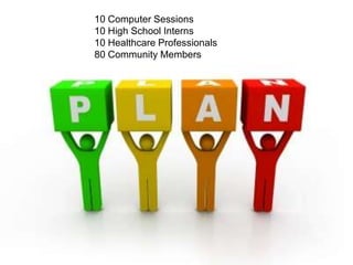 + 10 Computer Sessions
10 High School Interns
10 Healthcare Professionals
80 Community Members
 