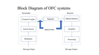 Presentation for basic optics.pptx