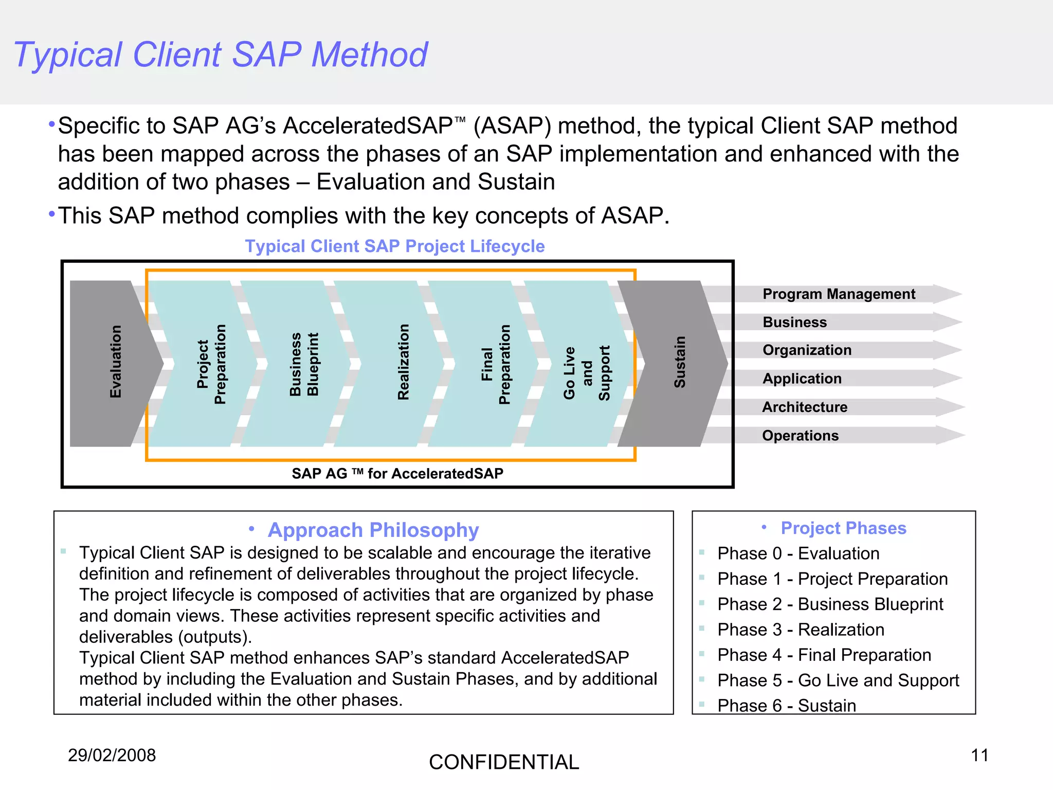 Typical Client SAP Method Specific to SAP AG’s AcceleratedSAP ™  (ASAP) method, the typical Client SAP method has been mapped across the phases of an SAP implementation and enhanced with the addition of two phases – Evaluation and Sustain This SAP method complies with the key concepts of ASAP.  Project Phases Phase 0 - Evaluation  Phase 1 - Project Preparation Phase 2 - Business Blueprint Phase 3 - Realization Phase 4 - Final Preparation Phase 5 - Go Live and Support Phase 6 - Sustain Approach Philosophy Typical Client SAP is designed to be scalable and encourage the iterative definition and refinement of deliverables throughout the project lifecycle. The project lifecycle is composed of activities that are organized by phase and domain views. These activities represent specific activities and deliverables (outputs). Typical Client SAP method enhances SAP’s standard AcceleratedSAP method by including the Evaluation and Sustain Phases, and by additional material included within the other phases. Project Preparation Business Blueprint Realization Go Live and Support Program Management Business Organization Application Final Preparation Architecture Operations SAP AG  TM  for AcceleratedSAP Typical Client SAP Project Lifecycle Sustain Evaluation 