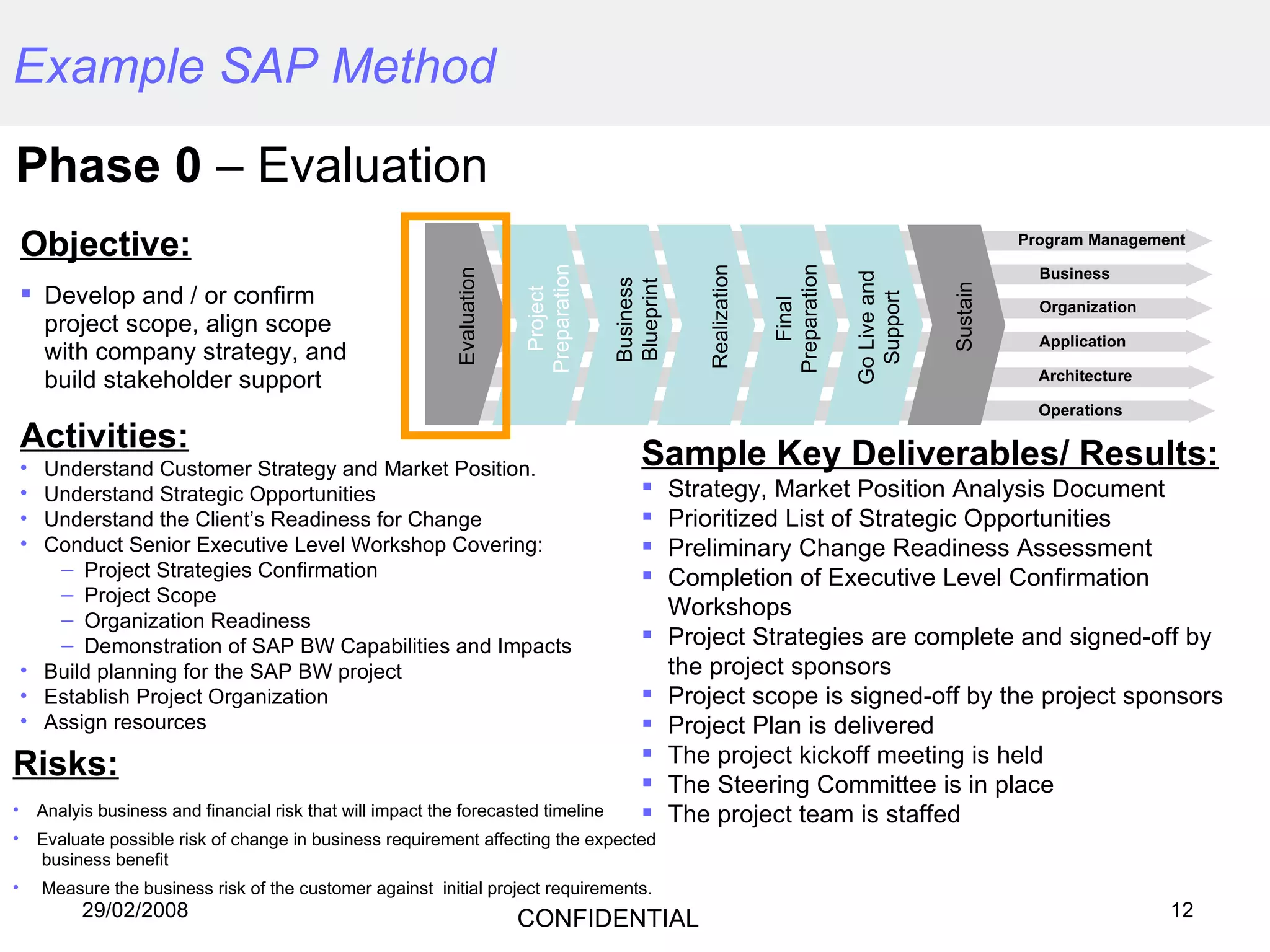 Phase 0  – Evaluation Example SAP Method Objective: Develop and / or confirm project scope, align scope with company strategy, and build stakeholder support Sample Key Deliverables/ Results: Strategy, Market Position Analysis Document Prioritized List of Strategic Opportunities Preliminary Change Readiness Assessment Completion of Executive Level Confirmation Workshops Project Strategies are complete and signed-off by the project sponsors  Project scope is signed-off by the project sponsors Project Plan is delivered The project kickoff meeting is held  The Steering Committee is in place  The project team is staffed Activities: Understand Customer Strategy and Market Position. Understand Strategic Opportunities Understand the Client’s Readiness for Change Conduct Senior Executive Level Workshop Covering: Project Strategies Confirmation Project Scope Organization Readiness Demonstration of SAP BW Capabilities and Impacts Build planning for the SAP BW project Establish Project Organization Assign resources  Risks: Analyis business and financial risk that will impact the forecasted timeline  Evaluate possible risk of change in business requirement affecting the expected   business benefit  Measure the business risk of the customer against  initial project requirements. Project Preparation Business Blueprint Realization Go Live and Support Sustain Program Management Business Organization Application Evaluation Final Preparation Architecture Operations 