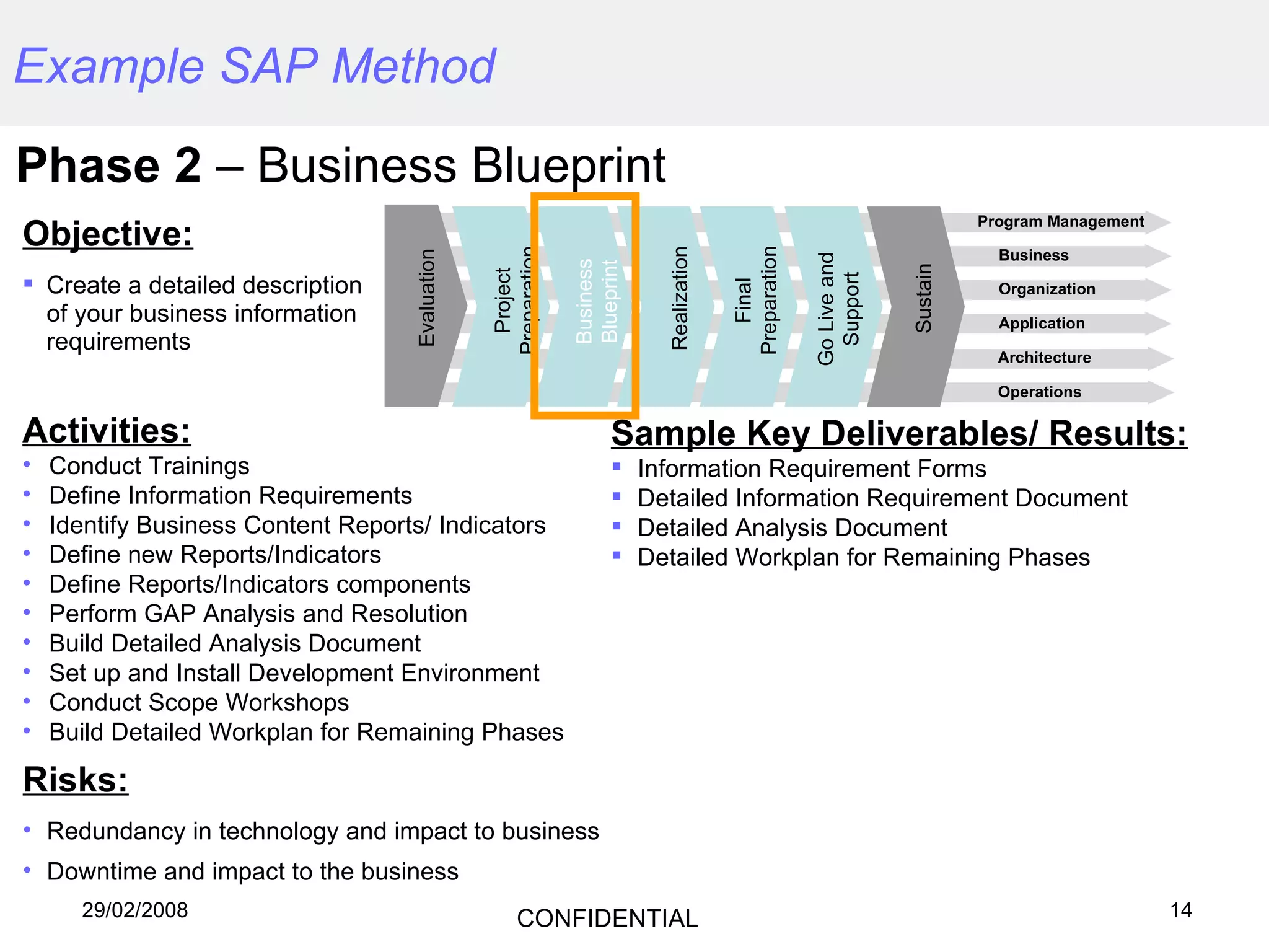 Phase 2  – Business Blueprint Example SAP Method Objective: Create a detailed description  of your business information  requirements Activities: Conduct Trainings Define Information Requirements Identify Business Content Reports/ Indicators  Define new Reports/Indicators Define Reports/Indicators components Perform GAP Analysis and Resolution Build Detailed Analysis Document Set up and Install Development Environment Conduct Scope Workshops Build Detailed Workplan for Remaining Phases Sample Key Deliverables/ Results: Information Requirement Forms Detailed Information Requirement Document Detailed Analysis Document Detailed Workplan for Remaining Phases Risks: Redundancy in technology and impact to business Downtime and impact to the business Project Preparation Business Blueprint Realization Go Live and Support Sustain Program Management Business Organization Application Evaluation Final Preparation Architecture Operations 