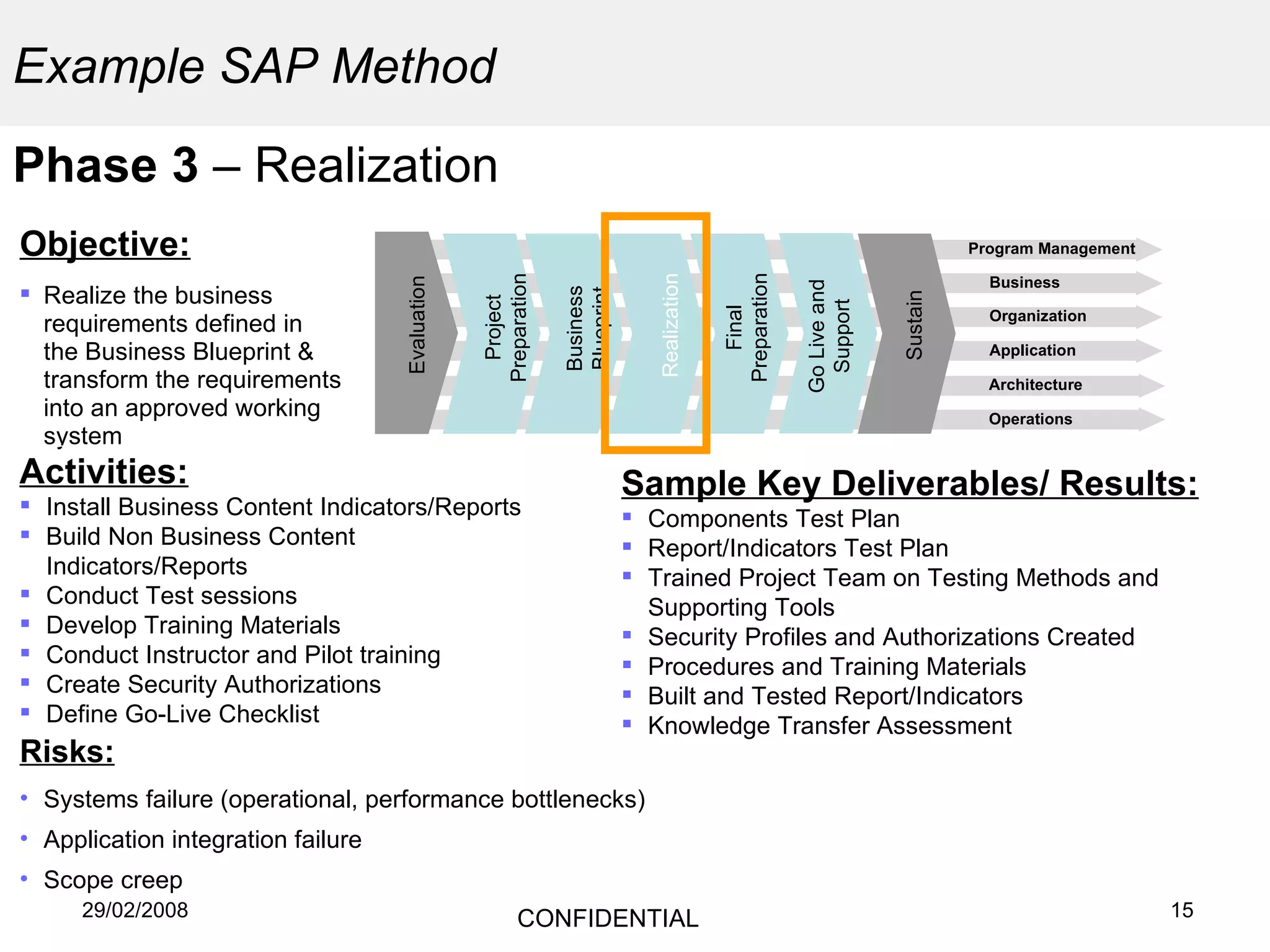 Phase 3  – Realization Example SAP Method Objective: Realize the business requirements defined in the Business Blueprint & transform the requirements into an approved working system Activities: Install Business Content Indicators/Reports Build Non Business Content Indicators/Reports Conduct Test sessions Develop Training Materials Conduct Instructor and Pilot training Create Security Authorizations Define Go-Live Checklist Sample Key Deliverables/ Results: Components Test Plan Report/Indicators Test Plan Trained Project Team on Testing Methods and Supporting Tools Security Profiles and Authorizations Created Procedures and Training Materials Built and Tested Report/Indicators Knowledge Transfer Assessment Risks: Systems failure (operational, performance bottlenecks) Application integration failure Scope creep Project Preparation Business Blueprint Realization Go Live and Support Sustain Program Management Business Organization Application Evaluation Final Preparation Architecture Operations 