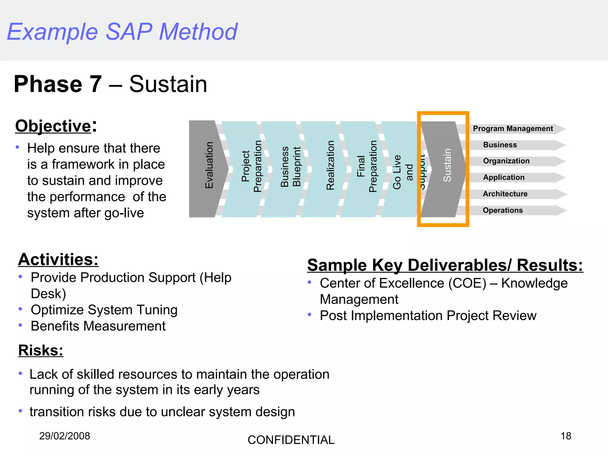Phase 7  – Sustain Example SAP Method Activities: Provide Production Support (Help Desk) Optimize System Tuning Benefits Measurement Sample Key Deliverables/ Results: Center of Excellence (COE) – Knowledge Management Post Implementation Project Review Objective : Help ensure that there is a framework in place to sustain and improve the performance  of the system after go-live Risks: Lack of skilled resources to maintain the operation running of the system in its early years transition risks due to unclear system design  Project Preparation Business Blueprint Realization Go Live and Support Sustain Program Management Business Organization Application Evaluation Final Preparation Architecture Operations 