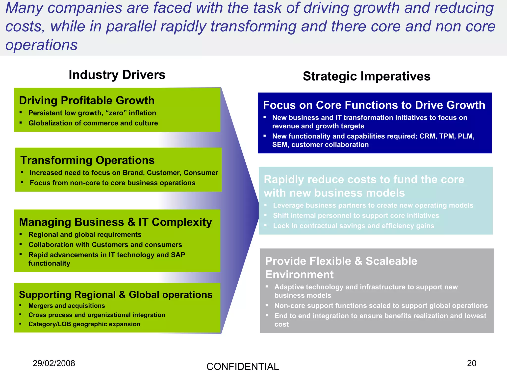 Many companies are faced with the task of driving growth and reducing costs, while in parallel rapidly transforming and there core and non core operations Driving Profitable Growth Persistent low growth, “zero” inflation Globalization of commerce and culture Transforming Operations Increased need to focus on Brand, Customer, Consumer Focus from non-core to core business operations Managing Business & IT Complexity Regional and global requirements Collaboration with Customers and consumers Rapid advancements in IT technology and SAP functionality Supporting Regional & Global operations Mergers and acquisitions Cross process and organizational integration Category/LOB geographic expansion Industry Drivers Strategic Imperatives Focus on Core Functions to Drive Growth New business and IT transformation initiatives to focus on revenue and growth targets New functionality and capabilities required; CRM, TPM, PLM, SEM, customer collaboration Rapidly reduce costs to fund the core with new business models Leverage business partners to create new operating models Shift internal personnel to support core initiatives Lock in contractual savings and efficiency gains Provide Flexible & Scaleable Environment Adaptive technology and infrastructure to support new business models Non-core support functions scaled to support global operations End to end integration to ensure benefits realization and lowest cost 