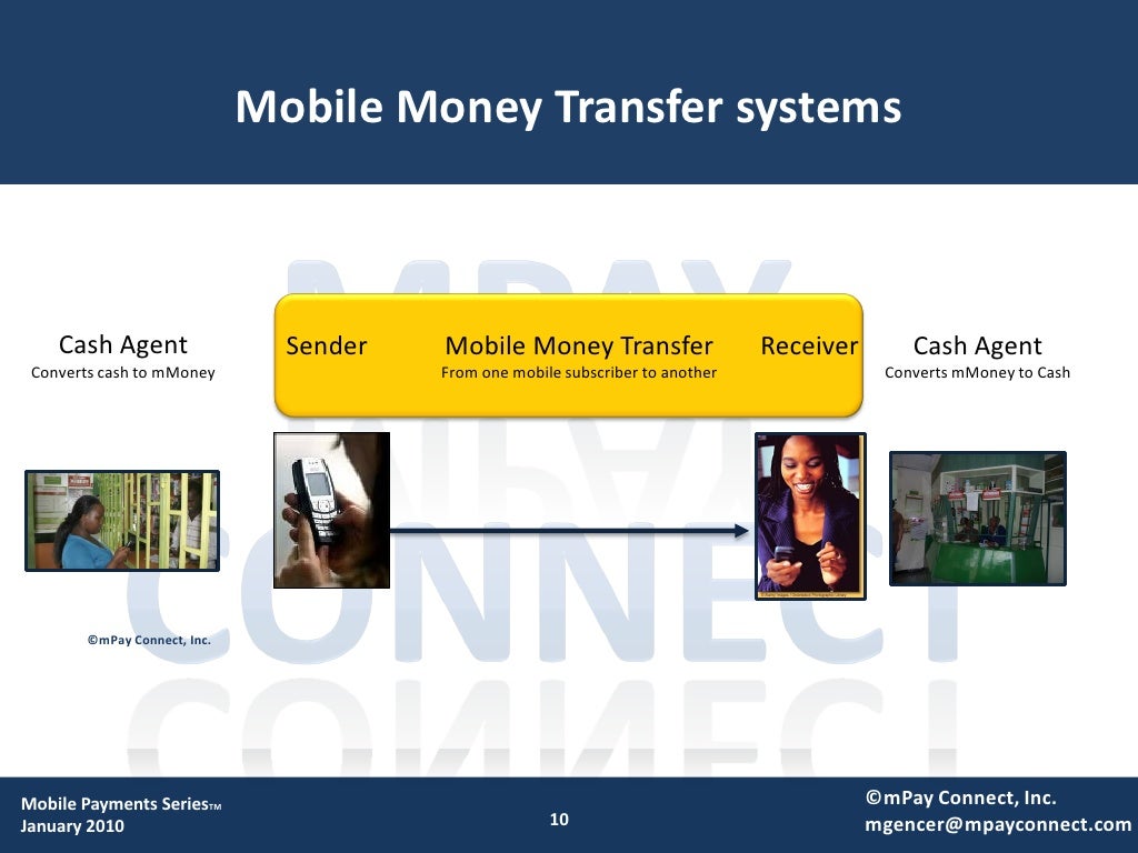 Mobile Money Transfer Systems Cash Mobile Money Transfer Systems Cash