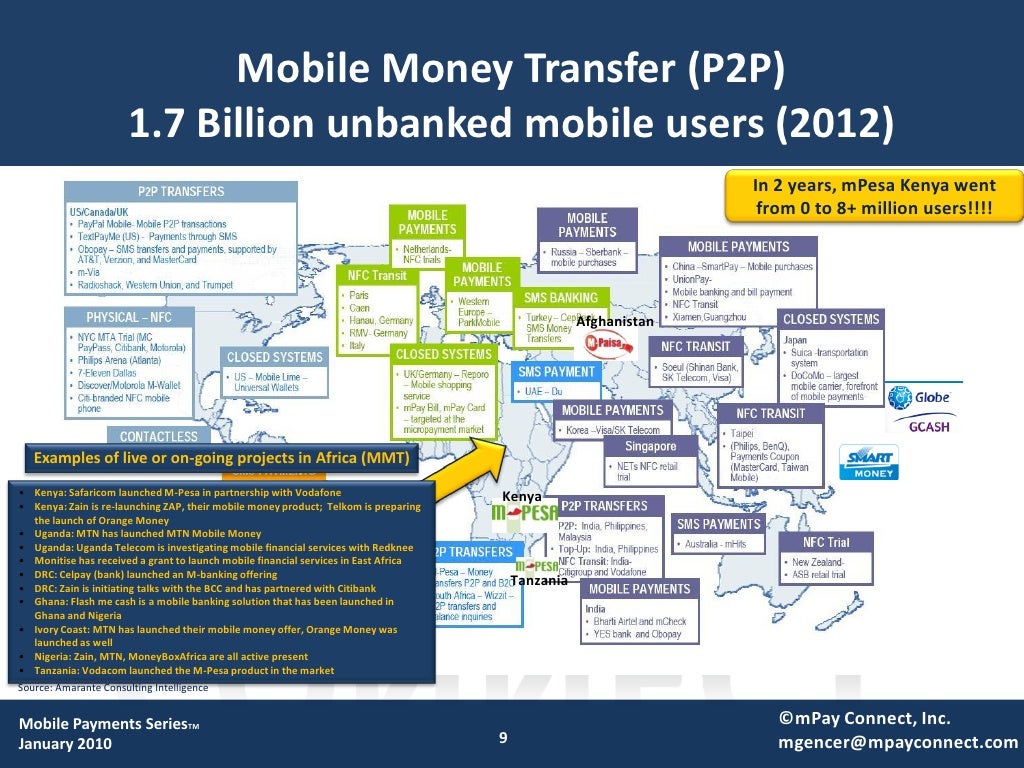 Mobile Money Transfer P2p 1 7 Mobile Money Transfer P2p 1 7
