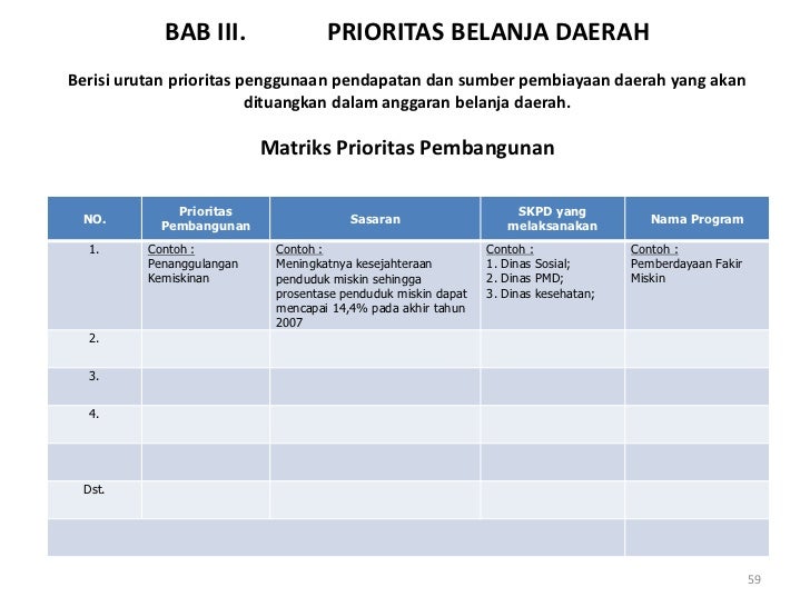 Presentation for jauhari
