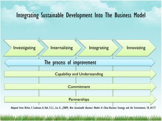 Business Models for Sustainability | PDF