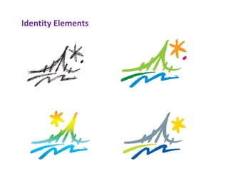 Identity Elements
 