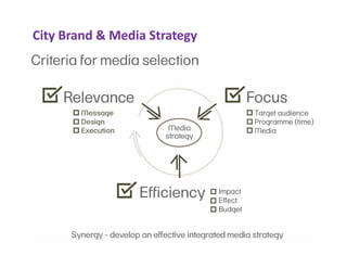 City Brand & Media Strategy
 