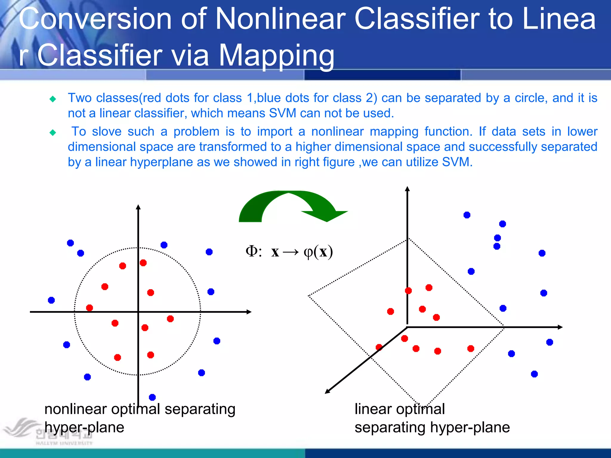 belong to a family of generalized linear classifiers