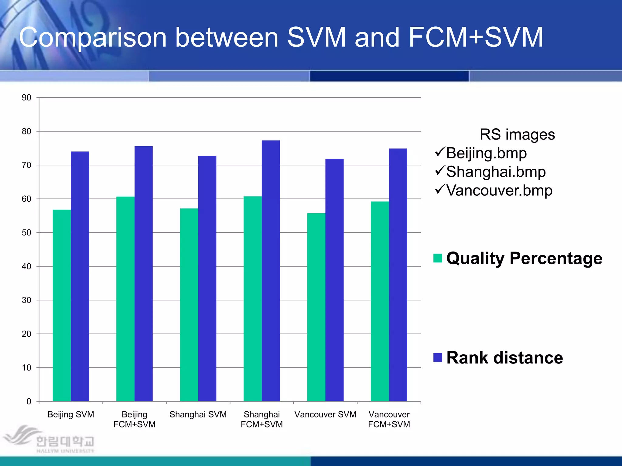 Why we use FCM before SVM?Because of unbalanced dataIf class A(non-road) samples distributed over a large areaClass B(road) samples distributed over a small area,Supposing we use SVM directly, the coefficient Matrix will be more close to the   class that has a large distribution (which means hyper-plane is close to the  large-distributed class because of the property of SVM)An extreme case is : one-class SVM(to detect the outlier)If samples amounts is very few and distributed in an extremely small area, SVM will recognize it as outlier,(in road extraction,for extreme case, road part will be neglected as the outlier)i.e., the hyperplane is unbalancedly assigned, which will lead to misclassification.FCM  can display the each cluster features more obviously,alternatively speaking, enlarge the difference/distance between different clusters, which more or less decrease the misclassification rate.