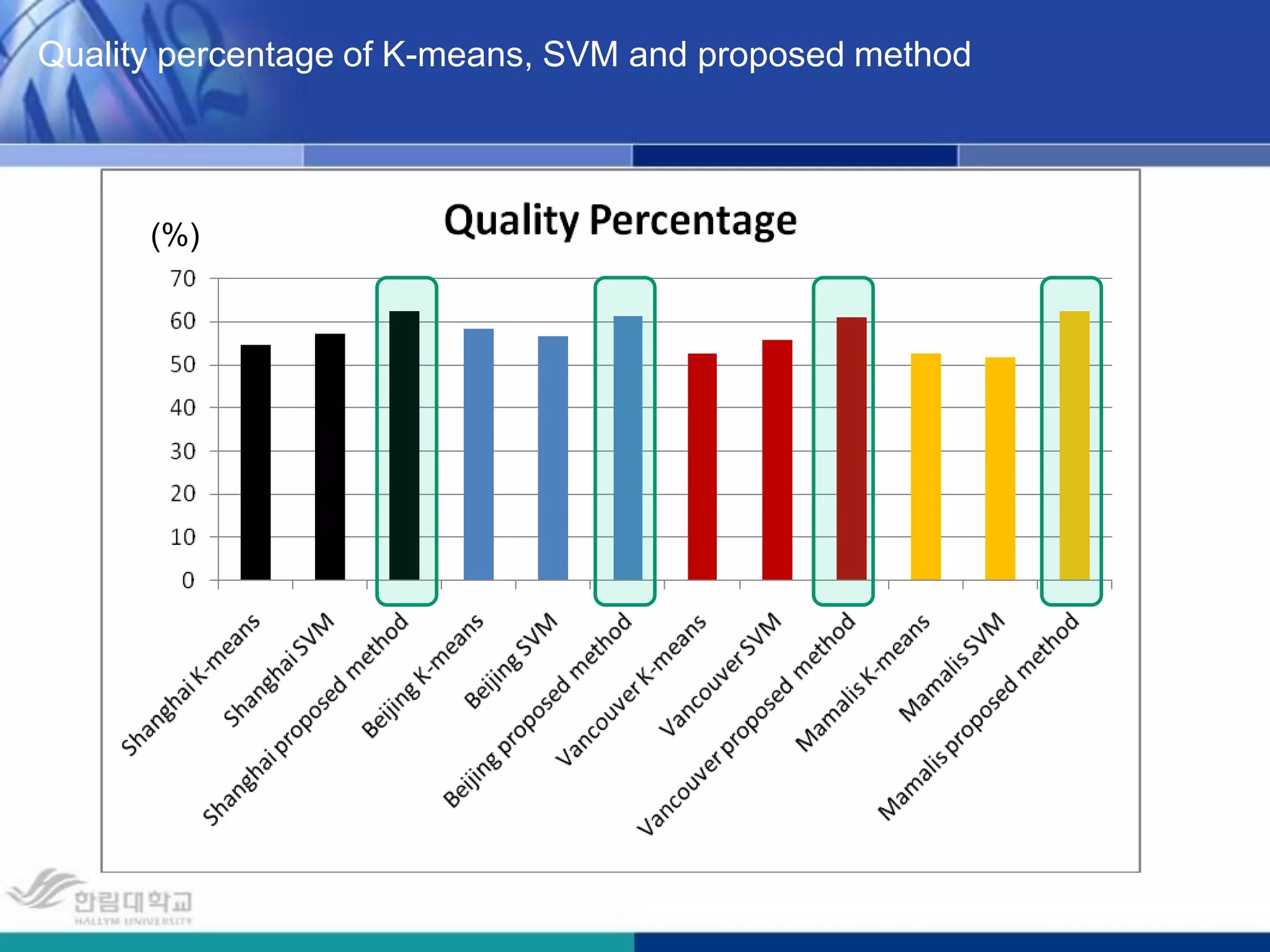 Vancouver.bmpMRF regularizerMean value:Variance: is the pixel set of the corresponding area,      is the total number of the pixel set,    is the intensity value of pixel, other values were decided empirically.          iteration    ,global E and temperature 