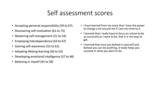 Self assessment scores
• Accepting personal responsibility (59 to 67)
• Discovering self-motivation (61 to 73)
• Mastering self-management (51 to 54)
• Employing Interdependence (63 to 67)
• Gaining self-awareness (52 to 61)
• Adopting lifelong learning (46 to 52)
• Developing emotional intelligence (37 to 48)
• Believing in myself (45 to 58)
• I have learned from my score that I have the power
to change a lot around me if I put my mind to it.
• I learned that I really have to focus on school to be
as successful as I want to be, that it is not easy to
get.
• I learned that once you believe in yourself and
believe you can do anything, it really helps you
succeed in what you want to do.
 