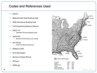 National Grid Intern Presentation | PPT