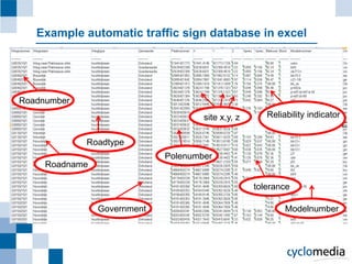 Example automatic traffic sign database in excel




Roadnumber
                                     site x,y, z      Reliability indicator


             Roadtype
                             Polenumber
     Roadname

                                                   tolerance

                Government                                 Modelnumber
 