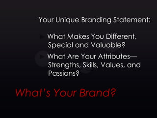 Your Unique Branding Statement:

      What Makes You Different,
      Special and Valuable?
      What Are Your Attributes—
      Strengths, Skills, Values, and
      Passions?

What’s Your Brand?
 