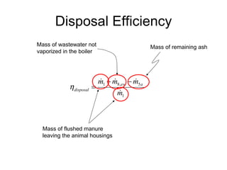 Disposal Efficiency Mass of flushed manure leaving the animal housings Mass of wastewater not vaporized in the boiler Mass...