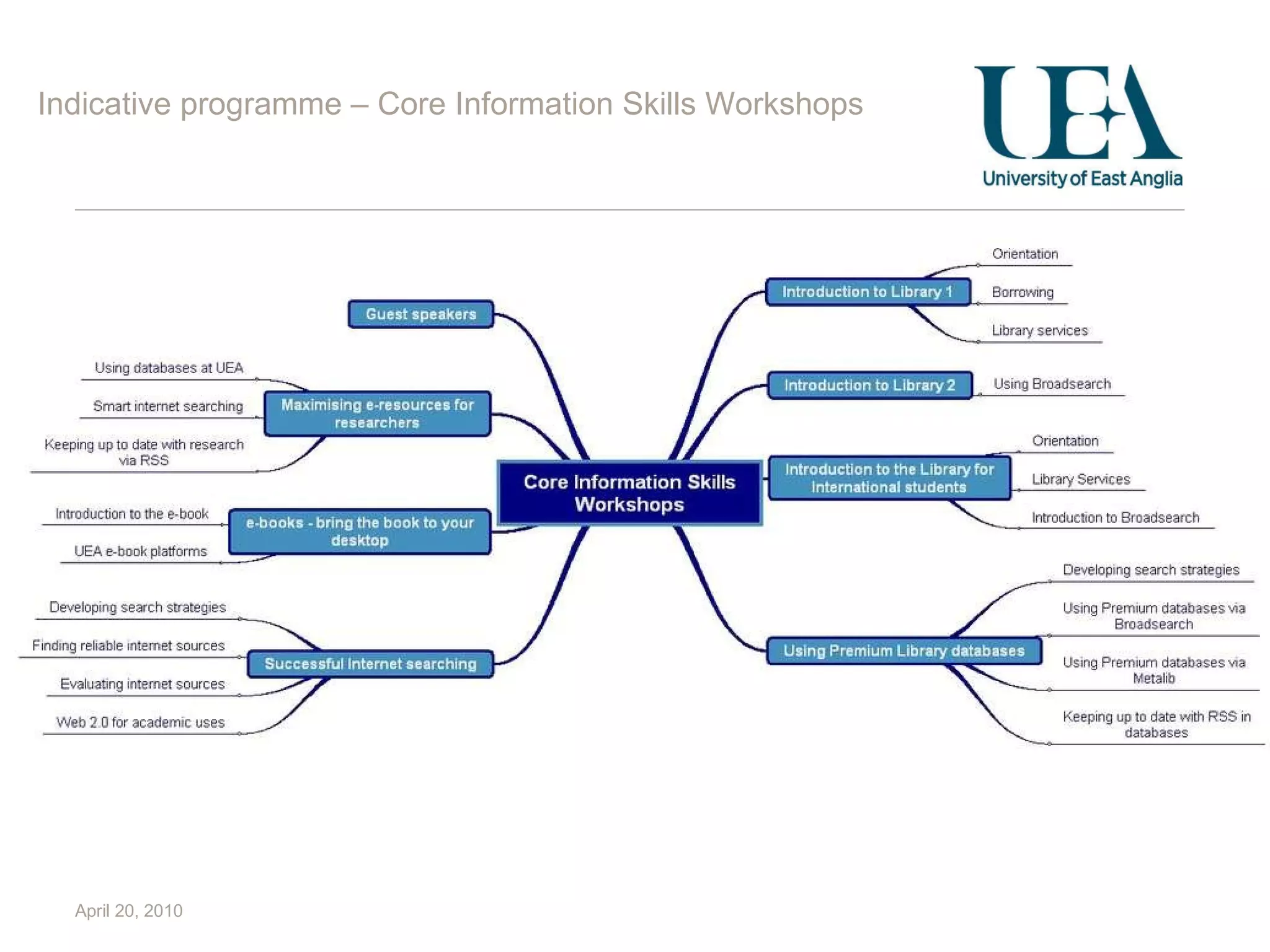April 20, 2010 Indicative programme – Core Information Skills Workshops 