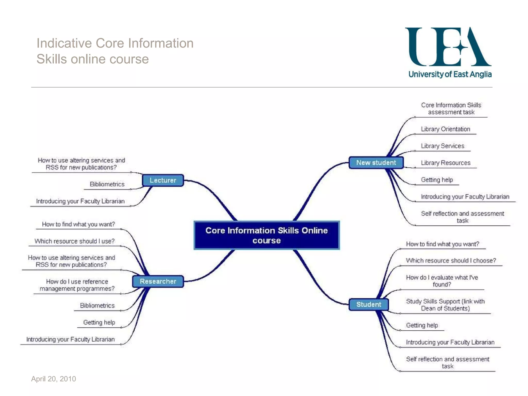 April 20, 2010 Indicative Core Information Skills online course 