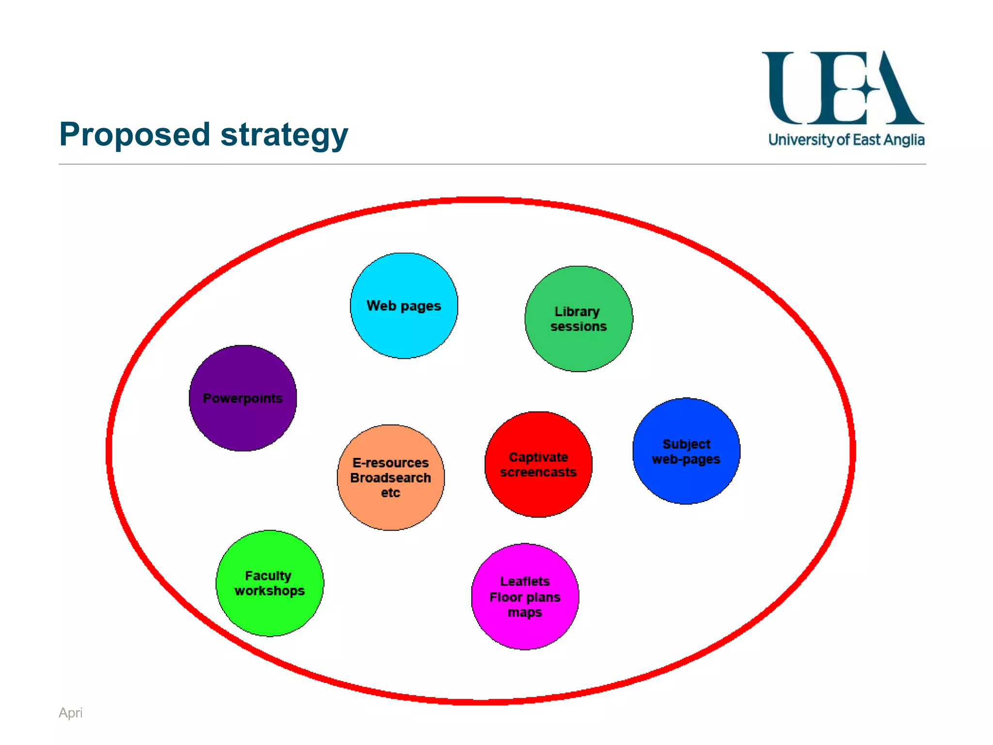 Proposed strategy April 20, 2010 