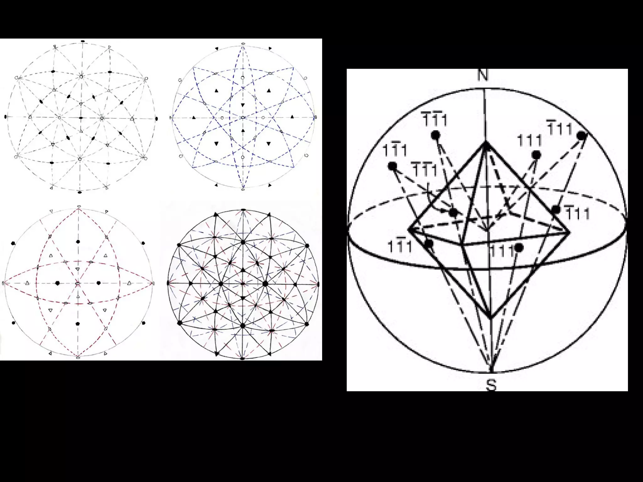 Stereographic Projection of Crystal Faces
 