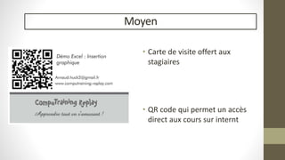 Moyen 
• Carte de visite offert aux 
stagiaires 
• QR code qui permet un accès 
direct aux cours sur internt 
 