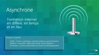 Asynchrone 
Formation internet en différé, en temps et en lieu 
POUR ET CONTRE Utilité : Contenu générique, grande audience, grand territoire Bénéfice : Formation 100% automatisé, bonne rétention Limitation : Contenu dispendieux et durée de développement  