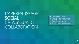 L'APPRENTISSAGE SOCIAL CATALYSEUR DE COLLABORATION 
•Courriel + Chat 
•Groupe de discussion 
•Conférence web 
•Profil des collaborateurs  