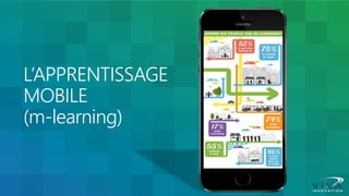 L’APPRENTISSAGE MOBILE (m-learning)  