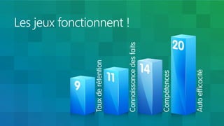 Les jeux fonctionnent !  
