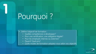 Pourquoi ? 
•Définir l’objectif de formation : 
•Quelles compétences à développer? 
•Pour une certification, une obligation légale? 
•Pour les employés internes ou externes? 
•Payant? Quel prix? 
•Quels modes de formation adoptez-vous selon vos objectifs.  