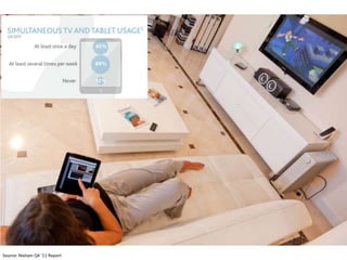 Source: Nielsen Q4 ‘11 Report
 