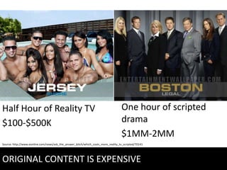 Half Hour of Reality TV                                                             One hour of scripted
$100-$500K                                                                          drama
                                                                                    $1MM-2MM
Source: http://www.eonline.com/news/ask_the_answer_bitch/which_costs_more_reality_tv_scripted/70141




ORIGINAL CONTENT IS EXPENSIVE
 