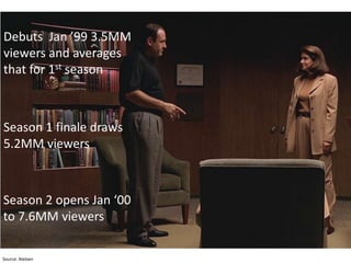 Debuts Jan ’99 3.5MM
viewers and averages
that for 1st season



Season 1 finale draws
5.2MM viewers



Season 2 opens Jan ‘00
to 7.6MM viewers

Source: Nielsen
 