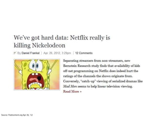 Source: Paidcontent.org Apr 26, ’12
 